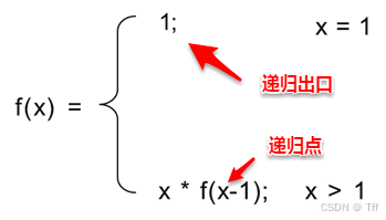 39. 函数递归详解-CSDN博客