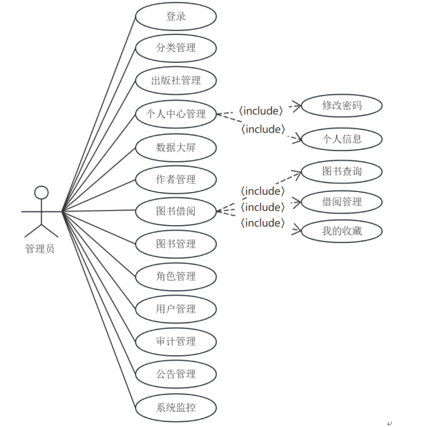 mz0965-基于Python的图书管理系统的设计与实现-