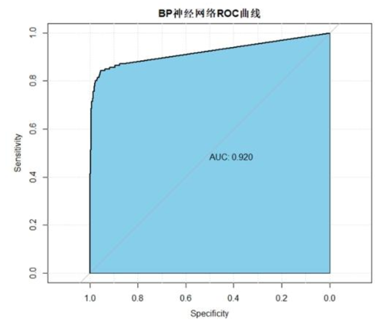 神经网络AUC曲线
