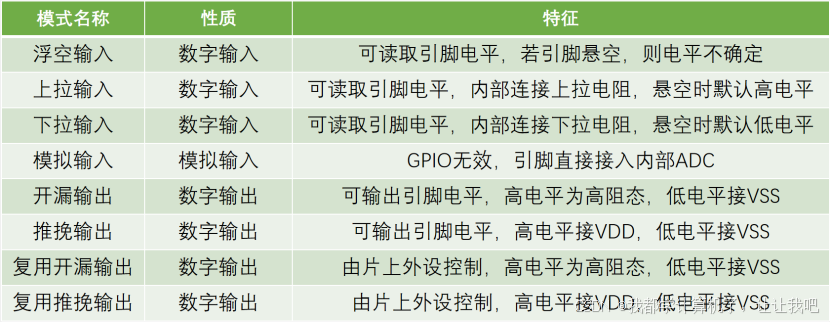 【STM32】江科大STM32小白养成记