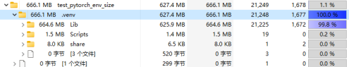图五pytorch环境占用大小