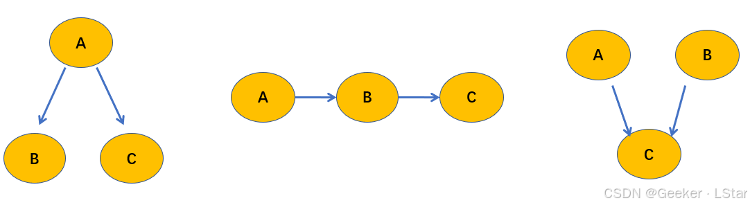D 分隔的三种情况