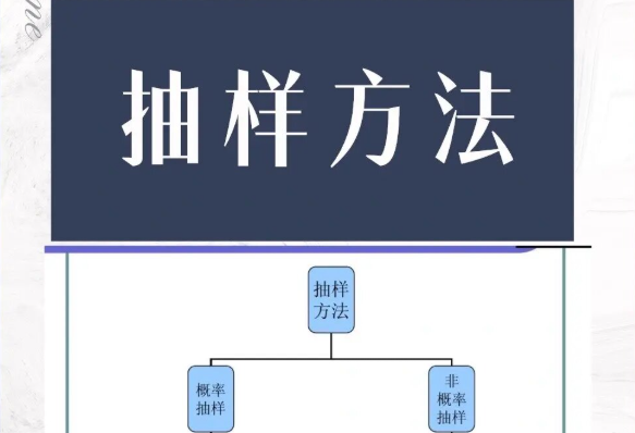 简单随机抽样与抽样分布-CSDN博客