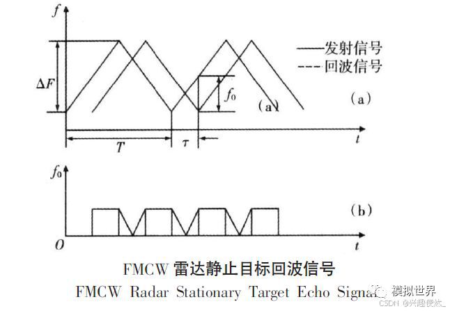 中频信号