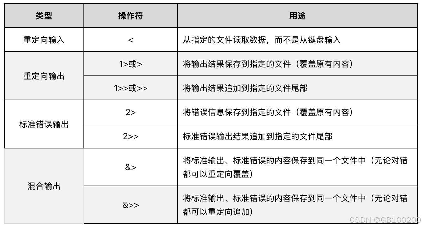 【shell】shell脚本之基础语法_shell语句-CSDN博客