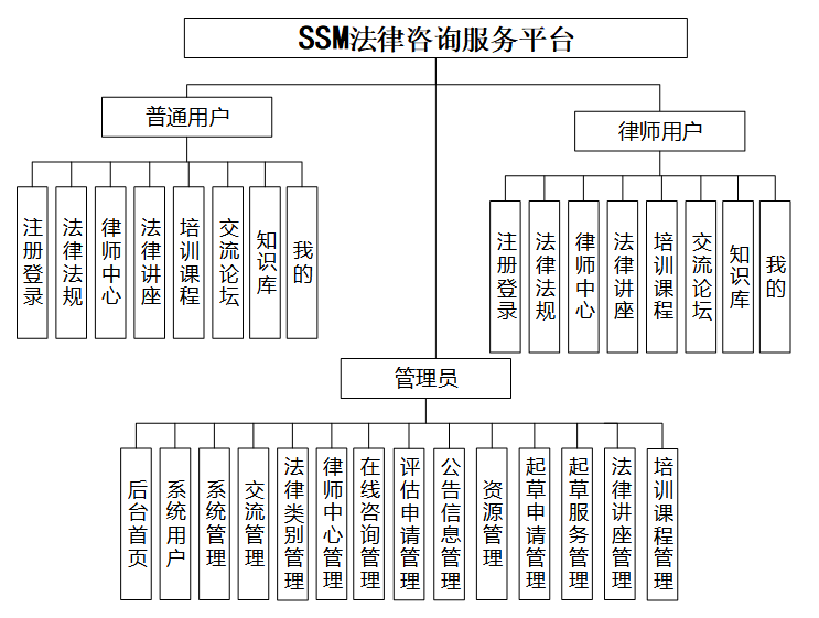可白嫖源码--法律咨询服务平台微信小程序设计与实现 （案例分析）-附源码