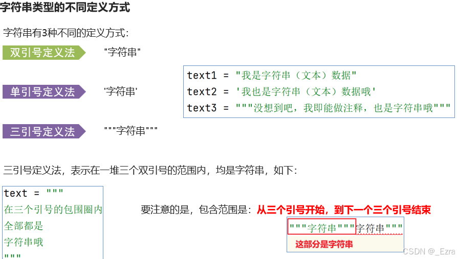 Python第一章 基础语法 学习笔记_python通俗易通笔记-CSDN博客