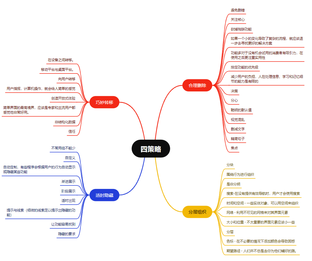 简图