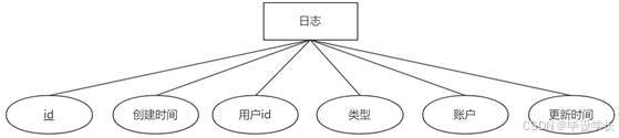 X063-基于微信小程序的新农村旅游服务平台