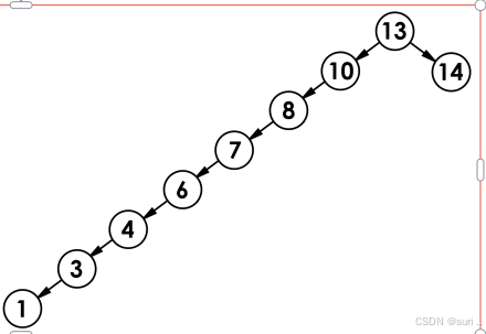 【数据结构】-----二叉搜索树(C++)