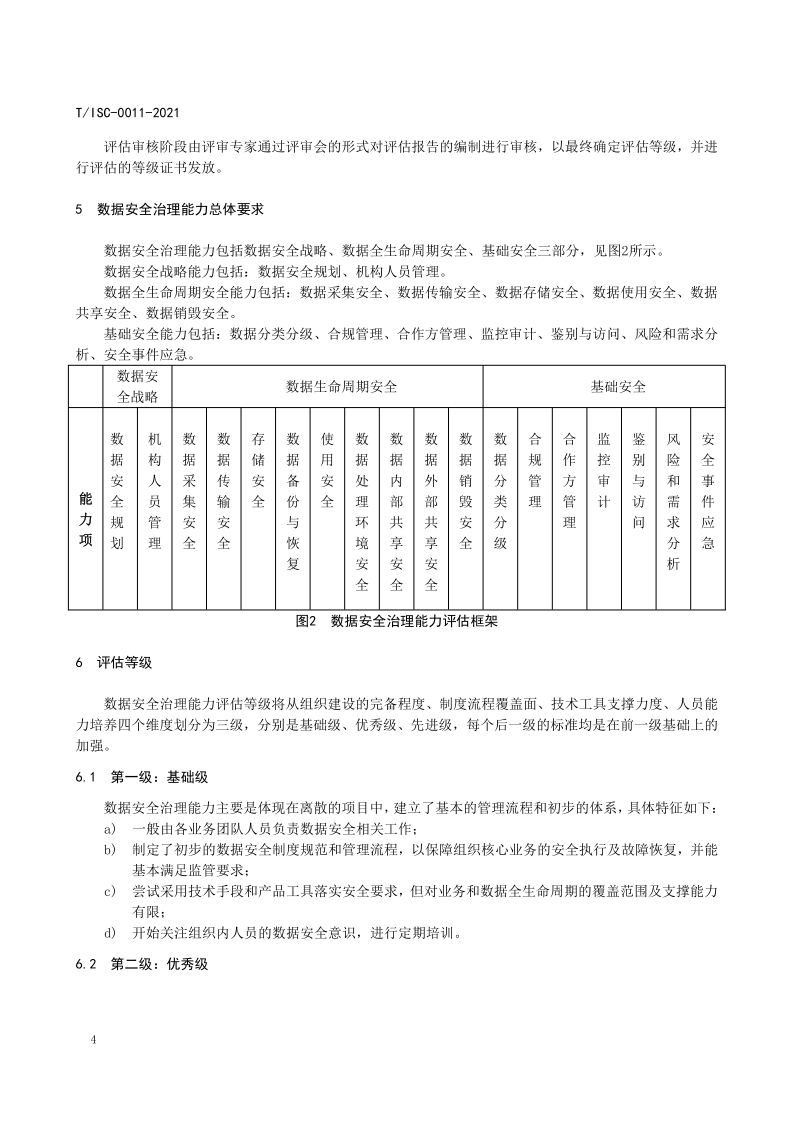【数据安全】解读51数据安全治理能力评估方法【附全文阅读】