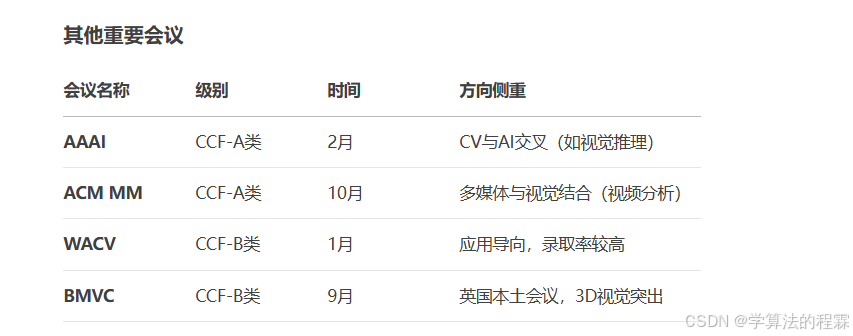 深度揭秘！2025计算机视觉的 “顶流” 研究方向_eccv2025