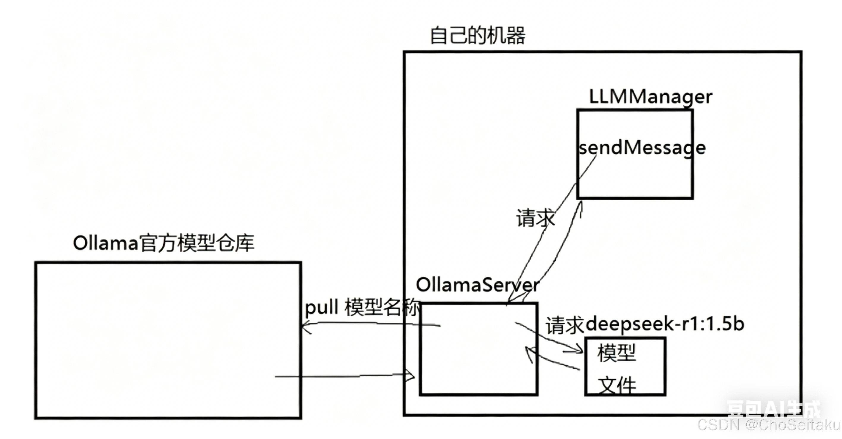 ![[Pasted image 20260415204459.png]]