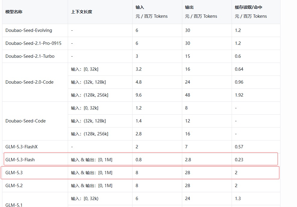 Trae企业版模型价格参考