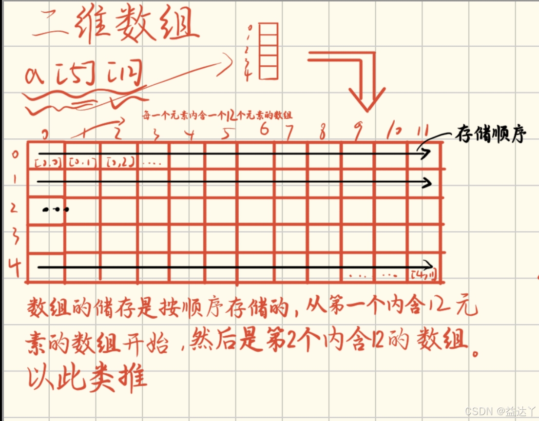 请添加图片描述