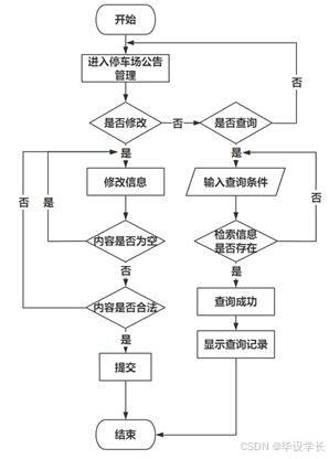 X245-基于微信小程序的智能停车场管理系统