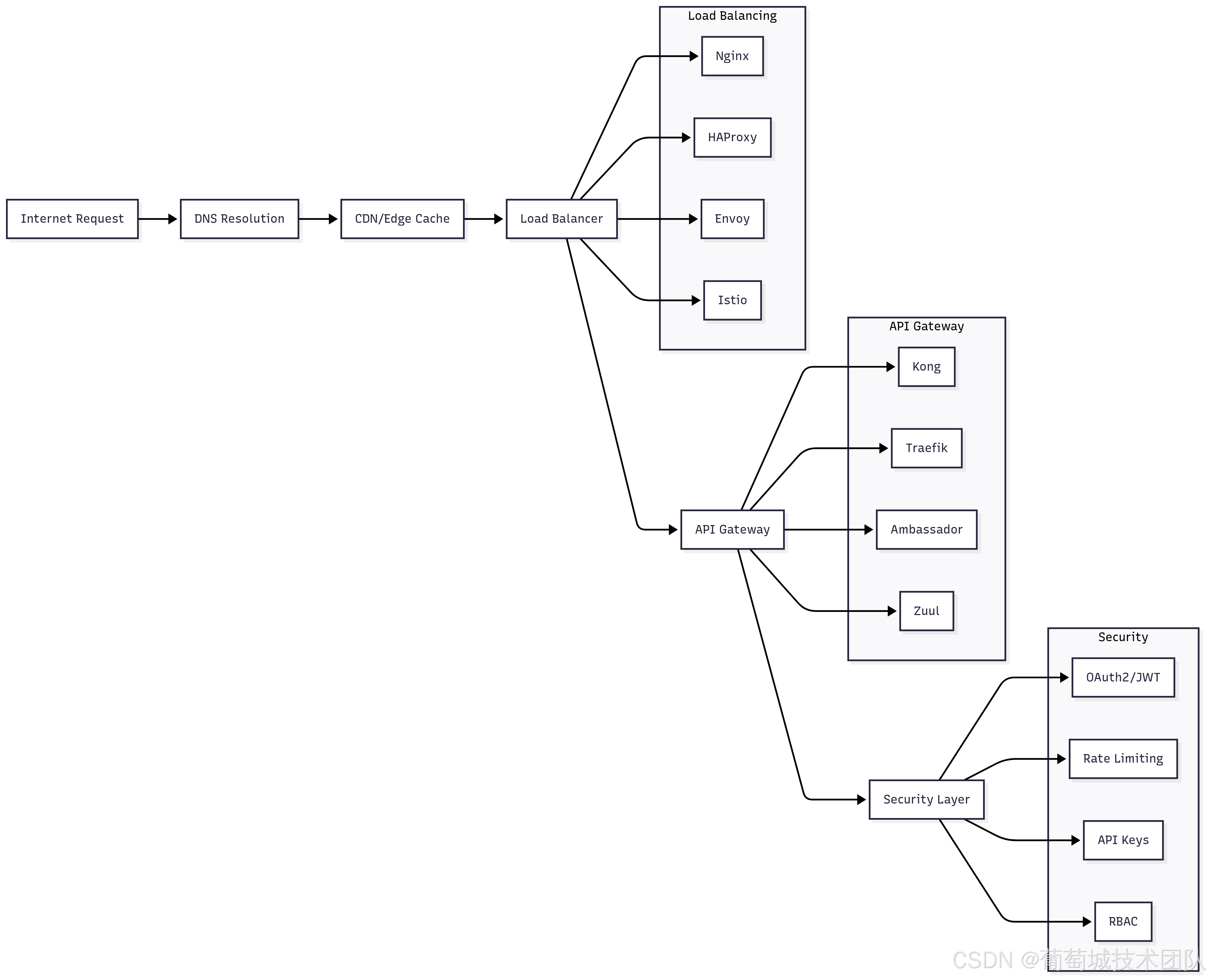 在這裏插入圖片描述 在這裏插入圖片描述