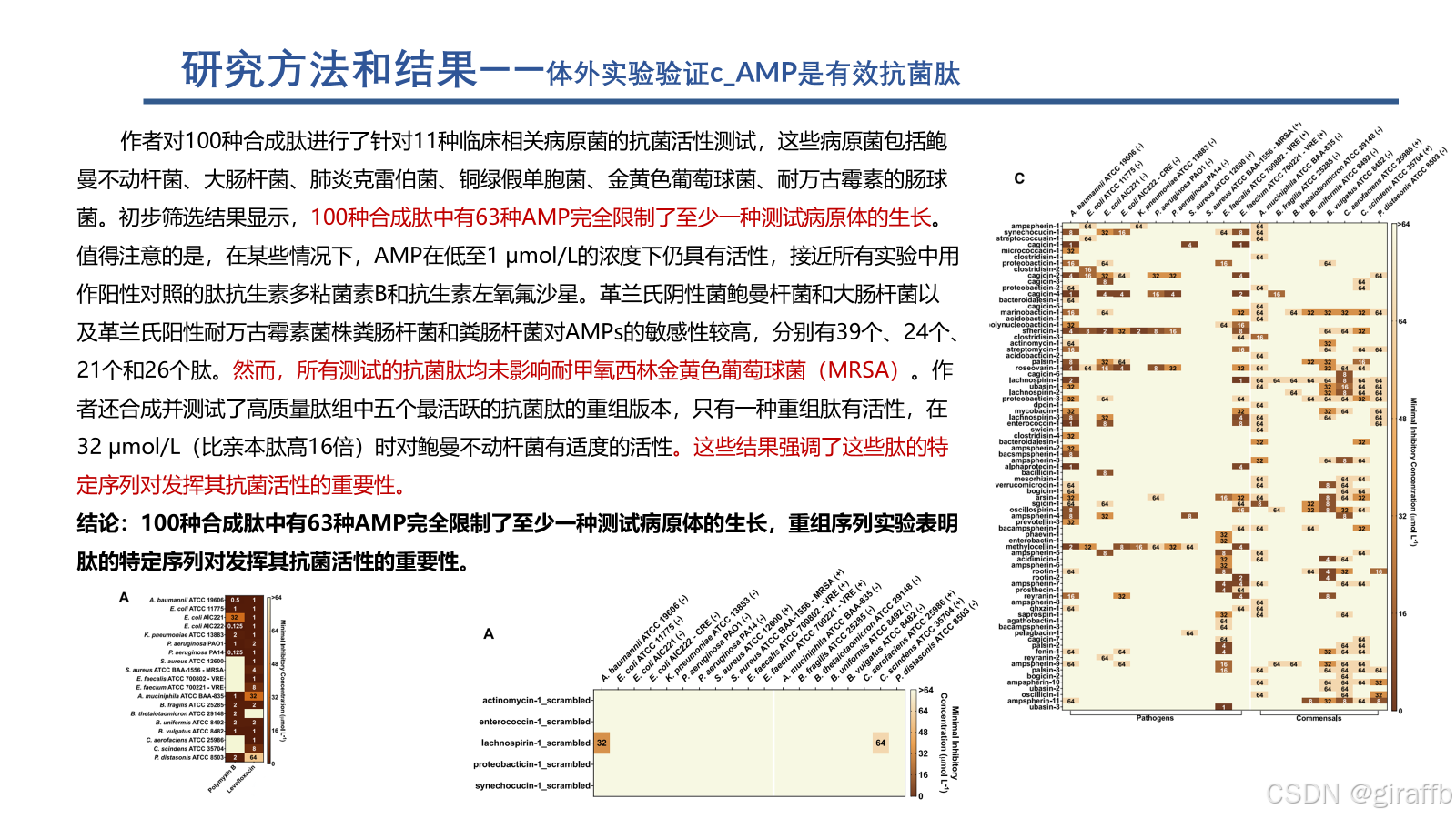 文献阅读记录8-Discovery of antimicrobial peptides in the globalmicrobiome ...