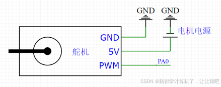 【STM32】江科大STM32小白养成记