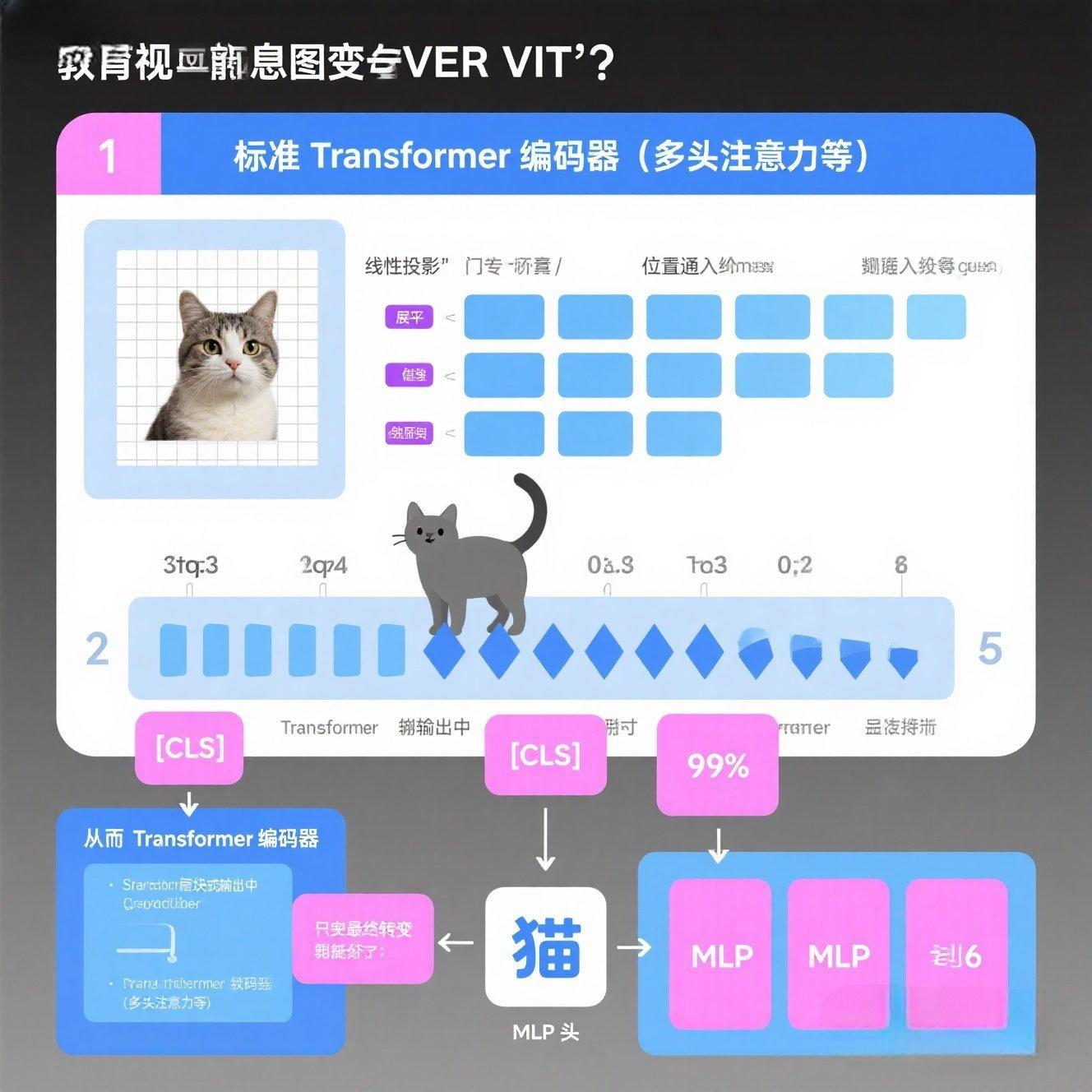 标准transformer