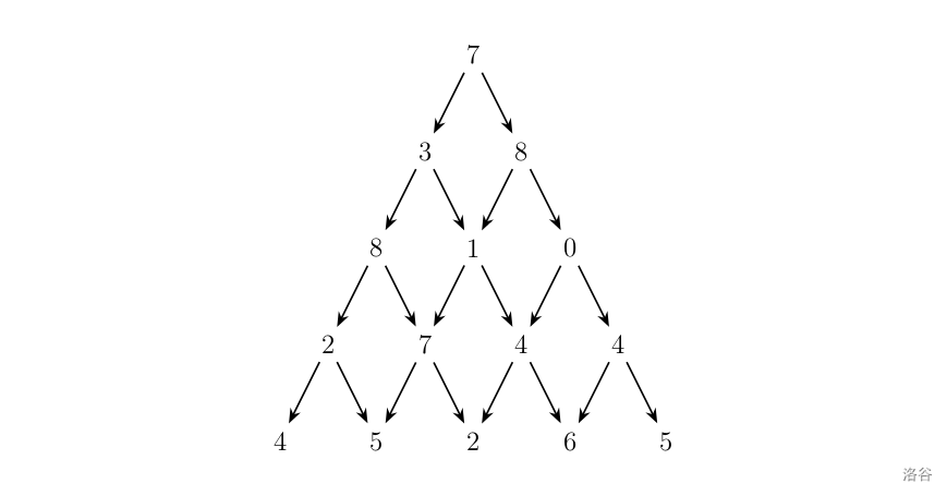 数字三角形
