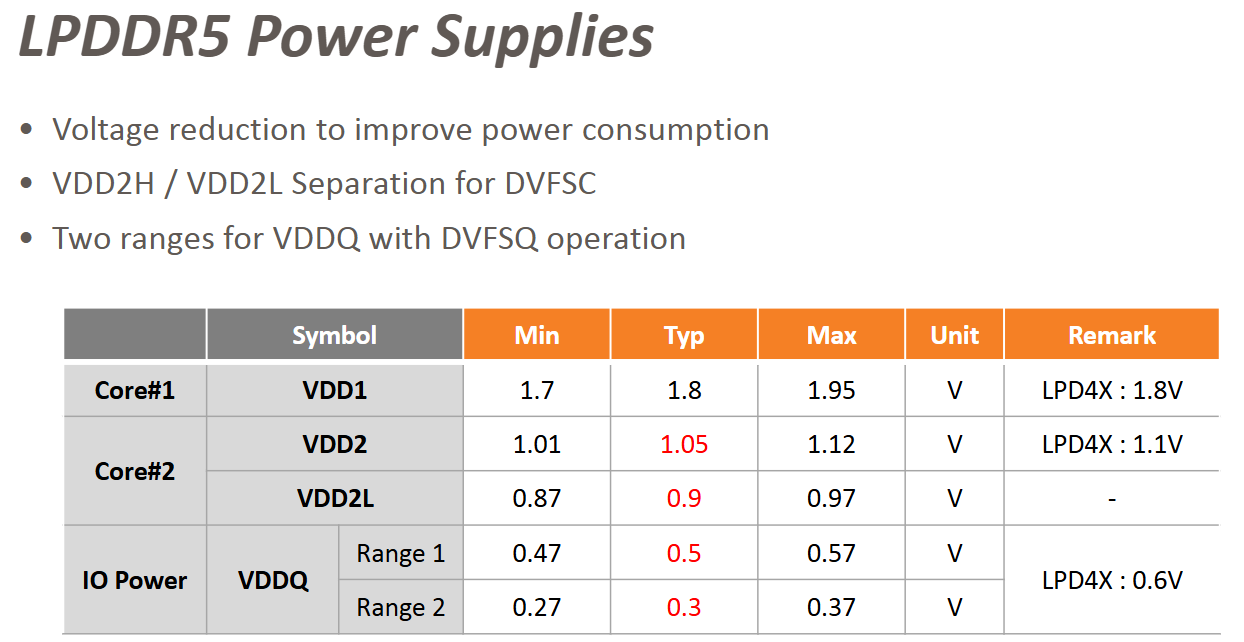 LP5 Power Supply