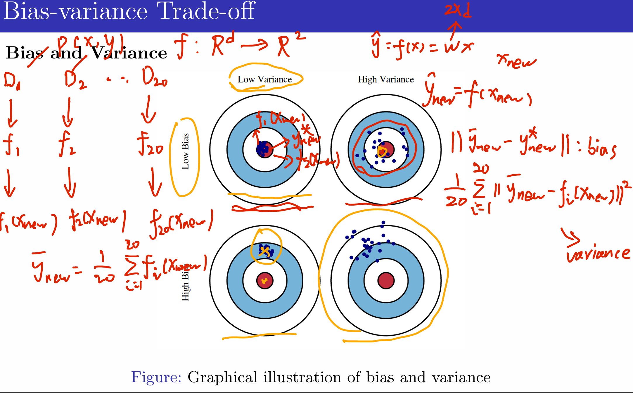 Bias Variance Noise MSE-CSDN博客