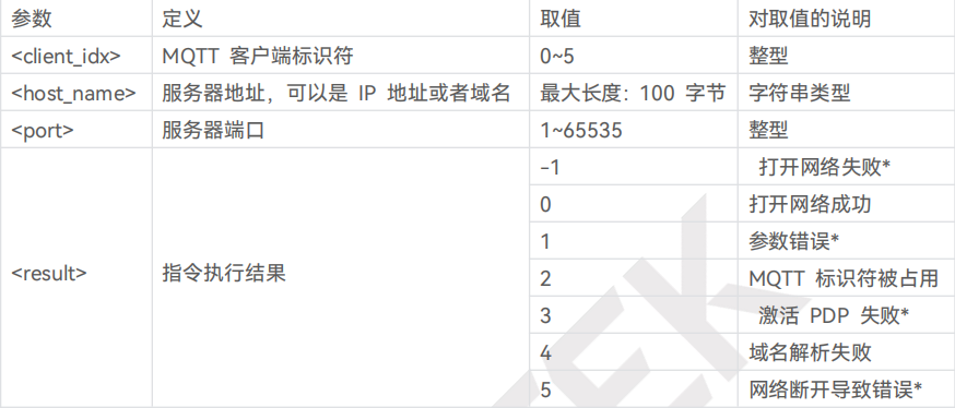 AT+QMTOPEN参数和相关返回值的含义