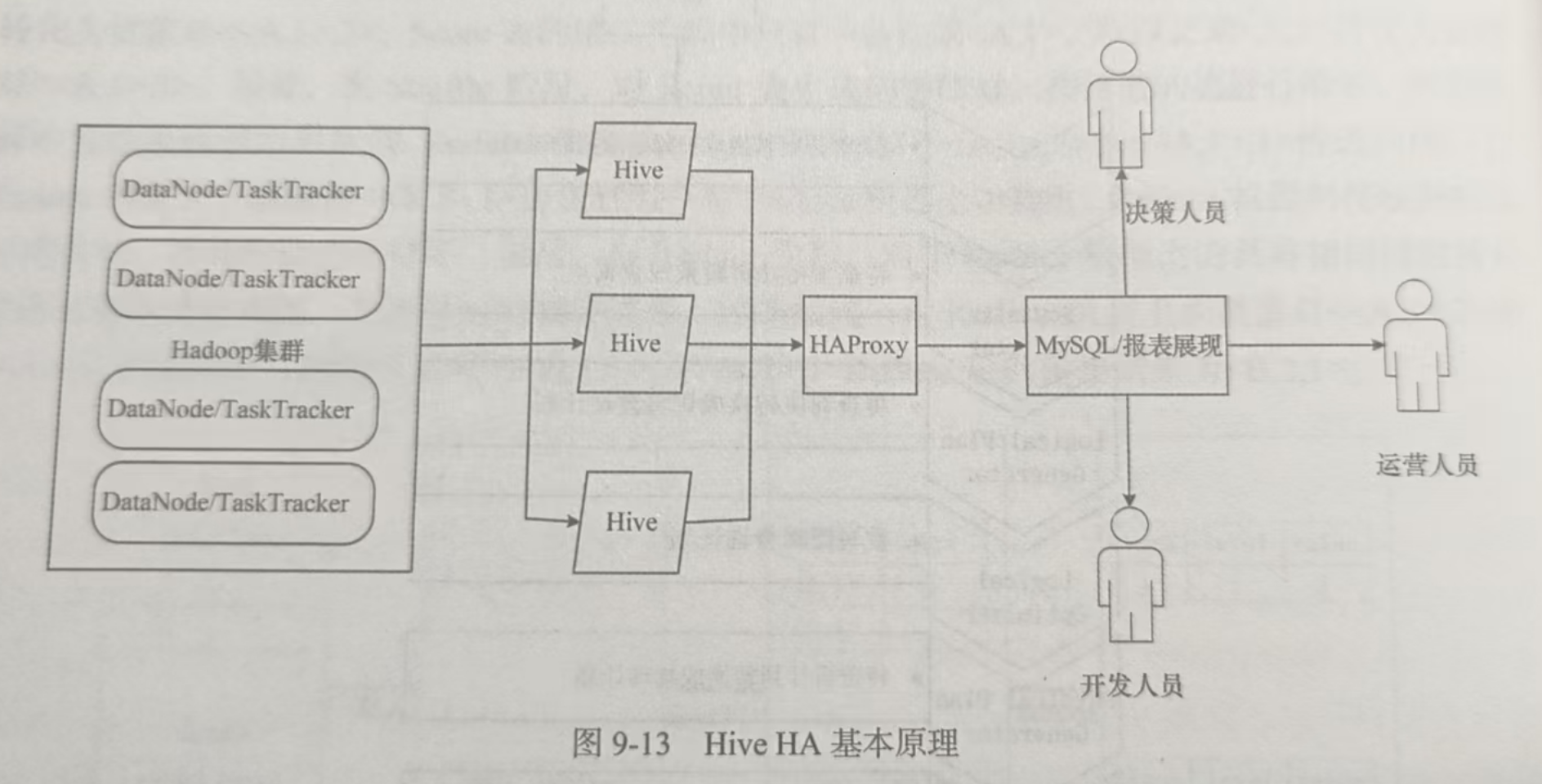 图9-13