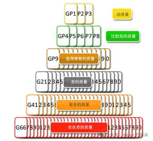 在不同网站质量上发客座帖子