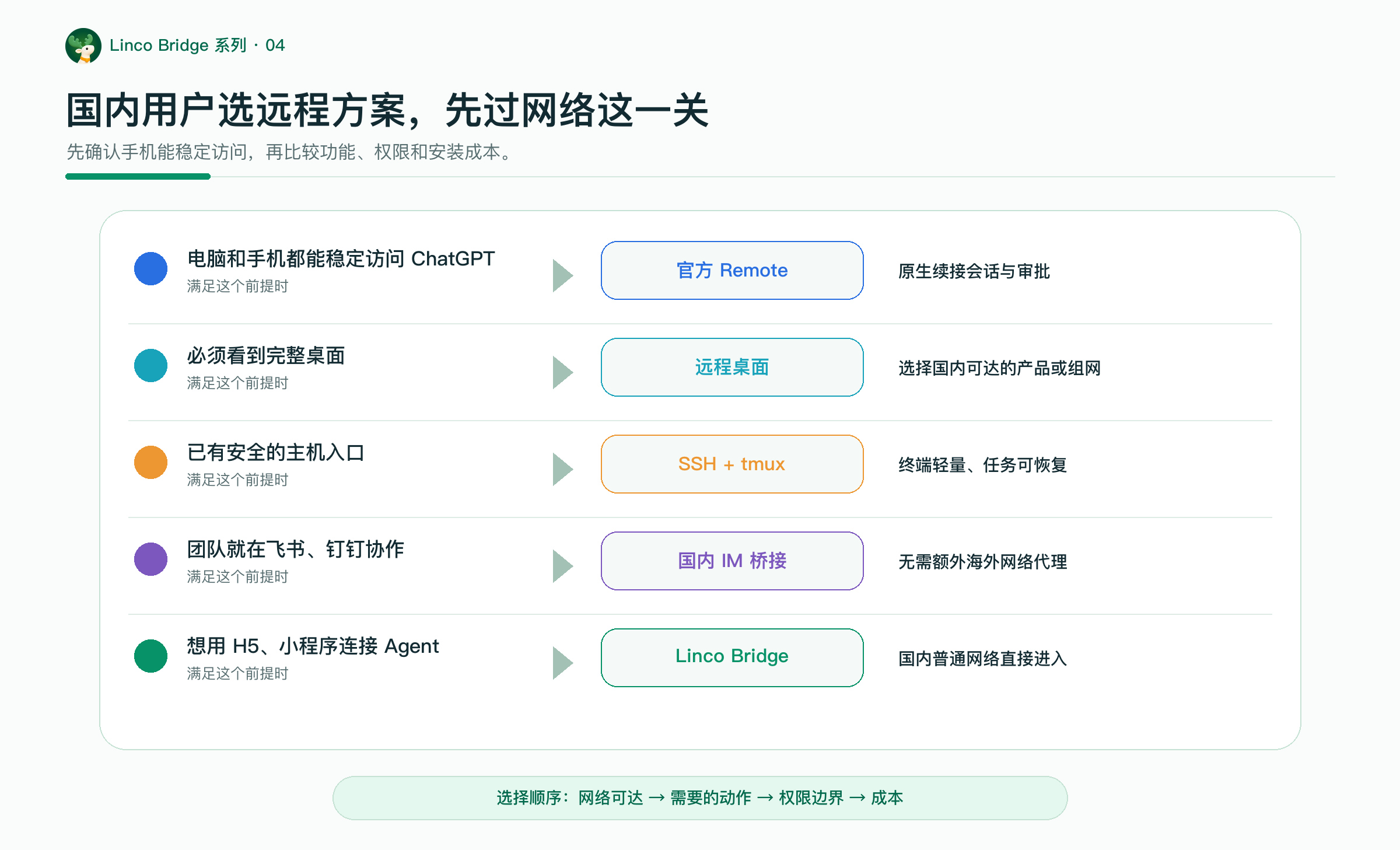 外链图片转存失败,源站可能有防盗链机制,建议将图片保存下来直接上传