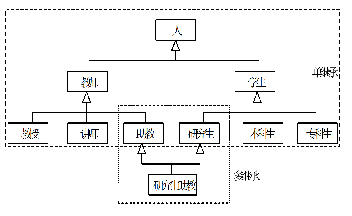 C++继承与派生_c++派生和实现-CSDN博客