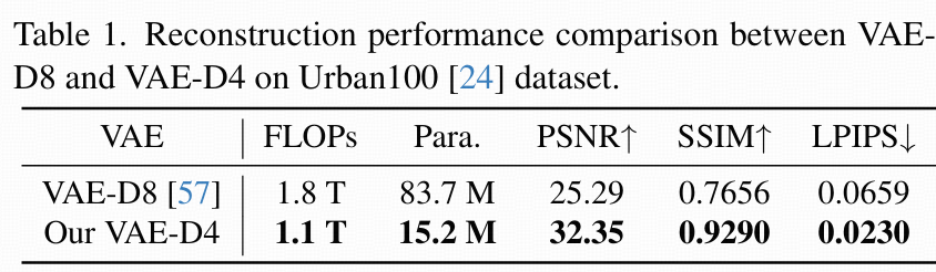 【论文阅读】Fine-structure Preserved Real-world Image Super-resolution via Transfer VAE Training