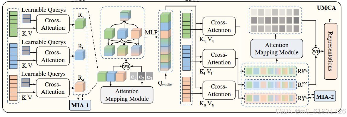 文献阅读4-Enhancing Multimodal Sentiment Analysis for Missing Modality ...
