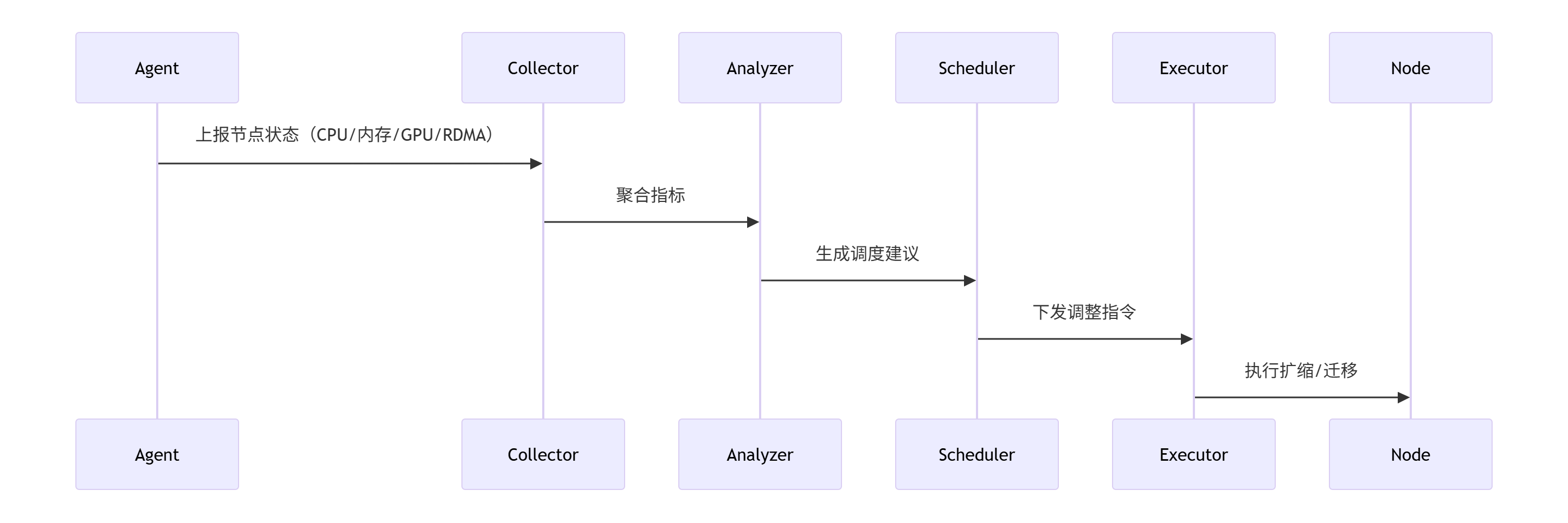 【云计算】大规模公有云组网_大组网