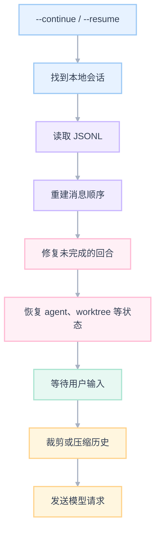 continue-resume-b