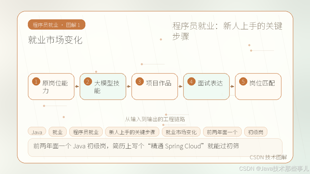 文章插图 1