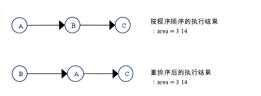在這里插入圖片描述