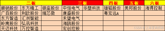 上海亚商投顾：沪指探底回升微涨 机器人概念股午后爆发