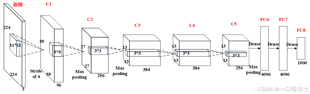 AlexNet网络结构图