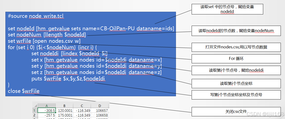 Tclversion Python TCL和Python在NVH仿真二次开发的运用_python nvh-CSDN博客