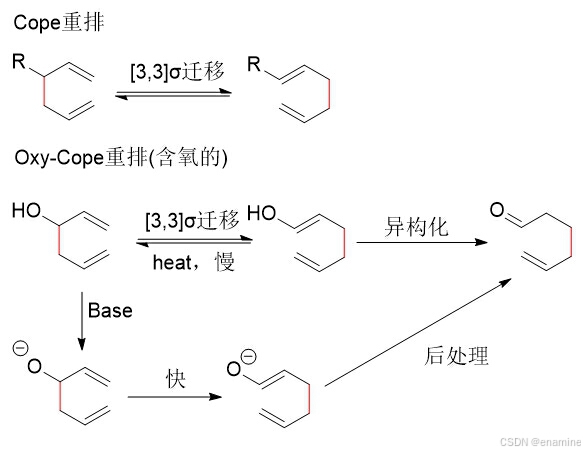 σ迁移重排33西格玛迁移重排 Csdn博客 