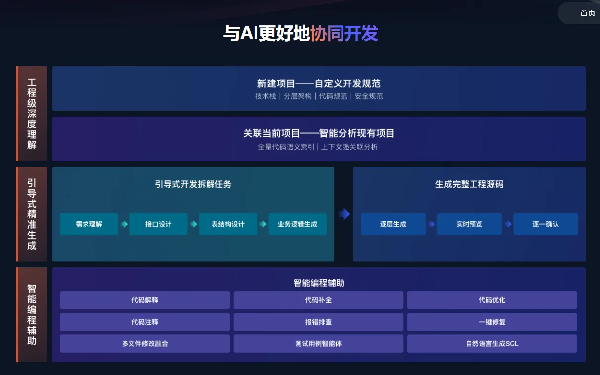 语义解析革命：飞算JavaAI三层架构重塑企业级代码生成链路