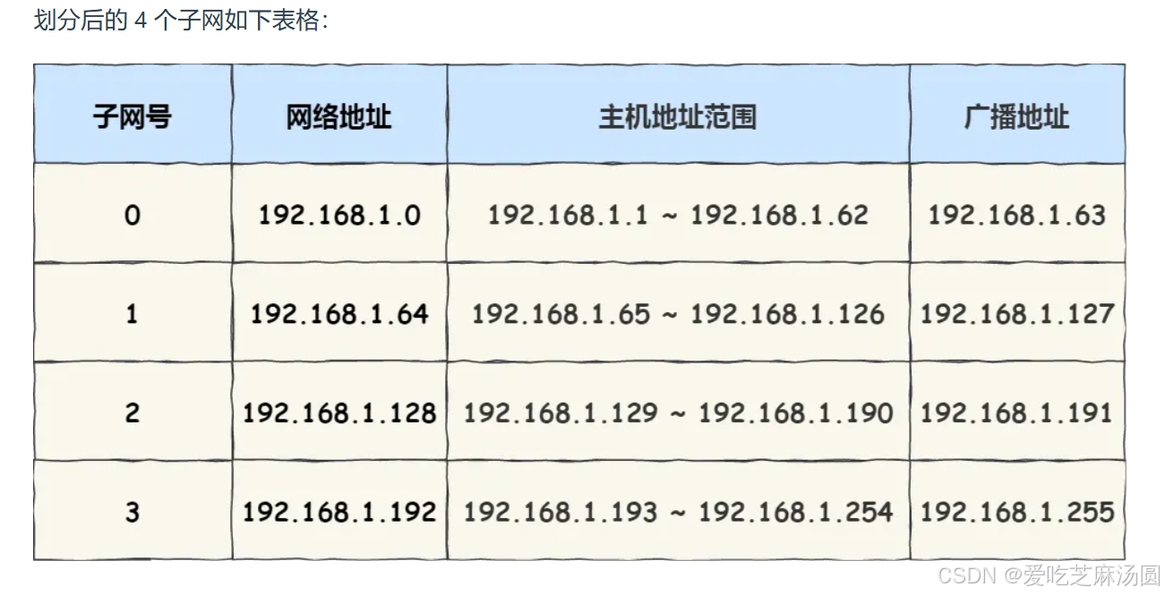 请添加图片描述