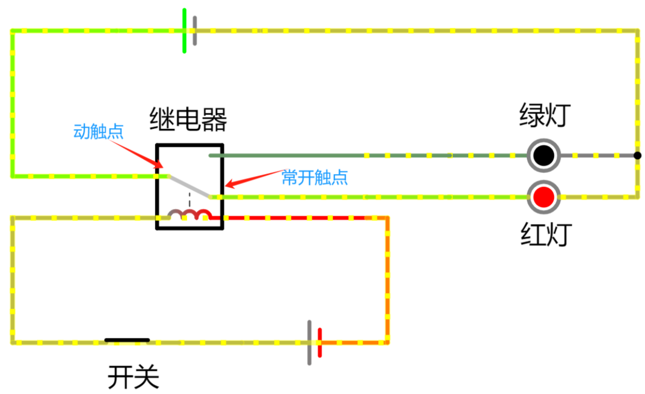在这里插入图片描述