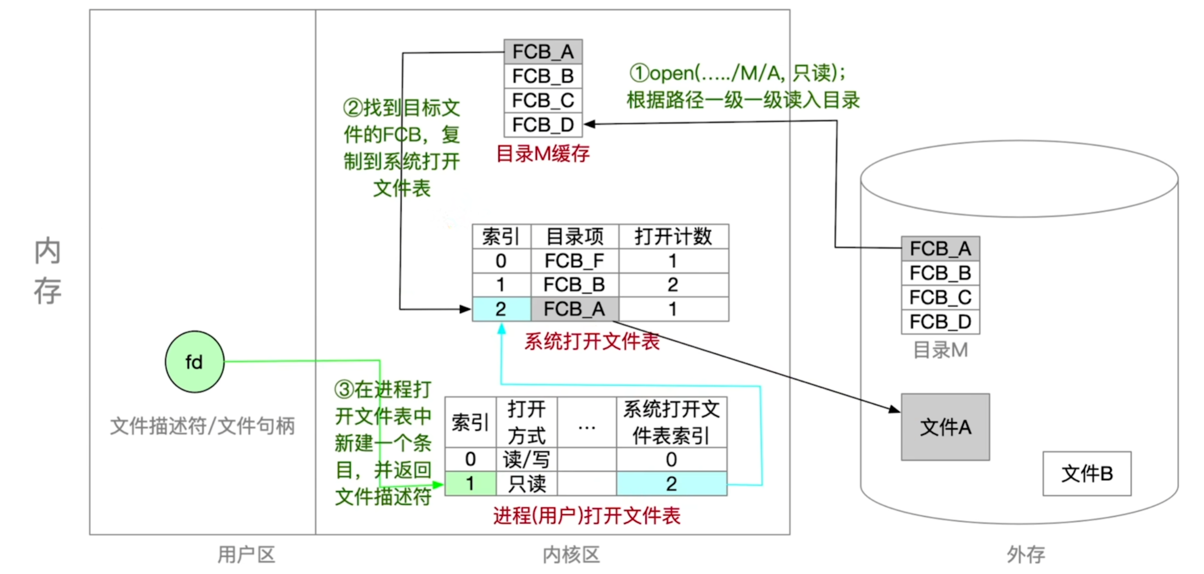 https://www.bilibili.com/video/BV1YE411D7nH?t=633.7&p=71