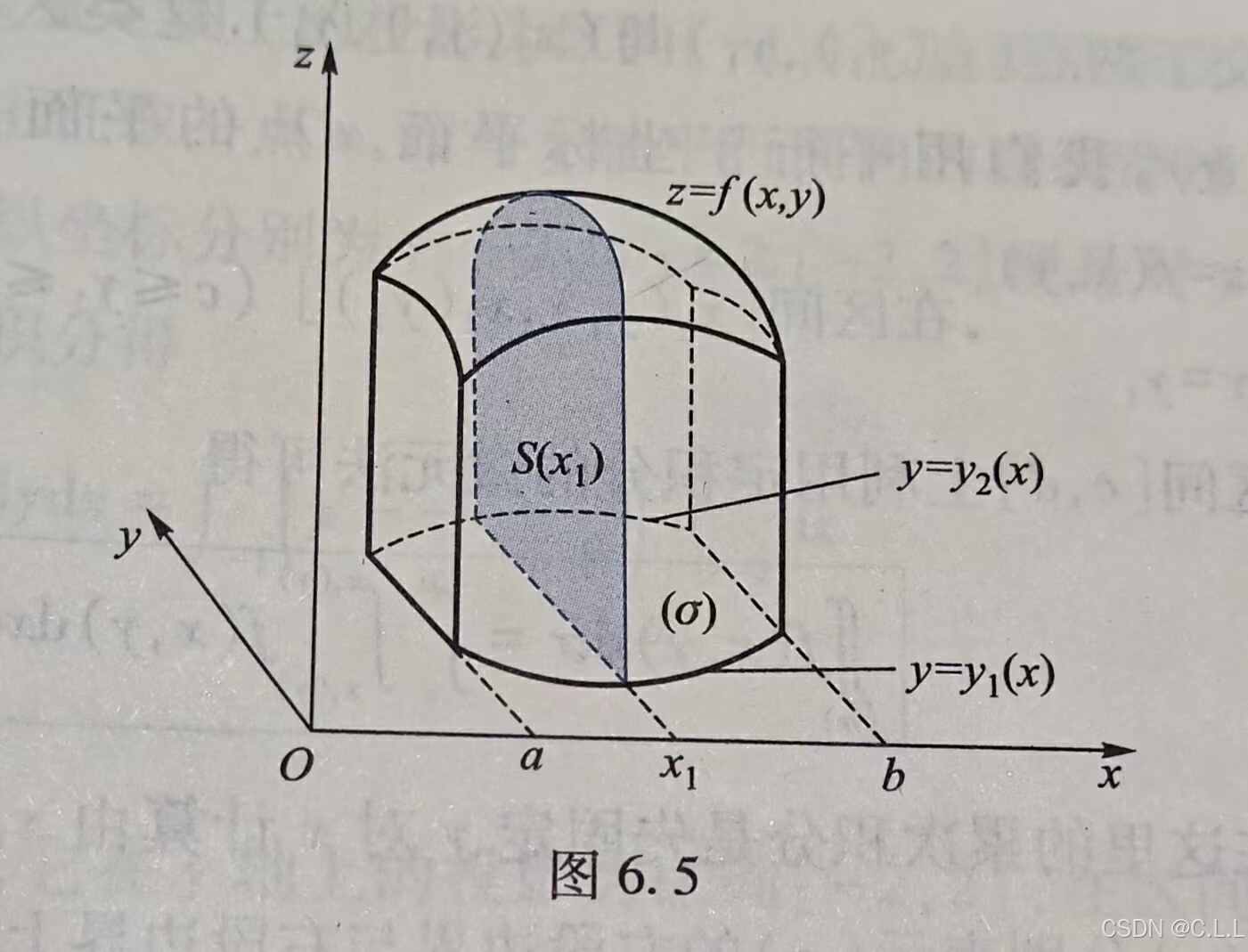 边缘概率密度的几何意义的思考拓展_边缘密度函数的几何意义-CSDN博客