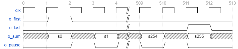Matrix-Vector输出时序图
