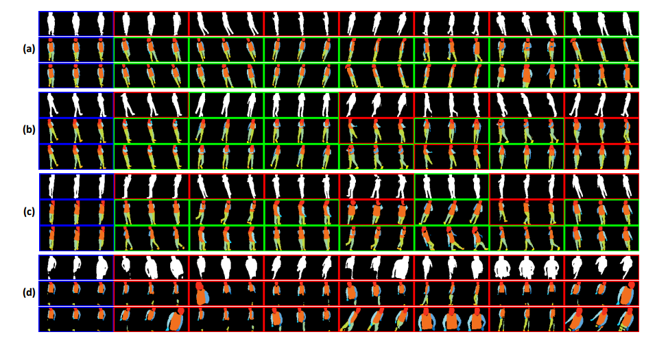 【步态识别】论文阅读 Parsing is All You Need for Accurate Gait Recognition in the ...