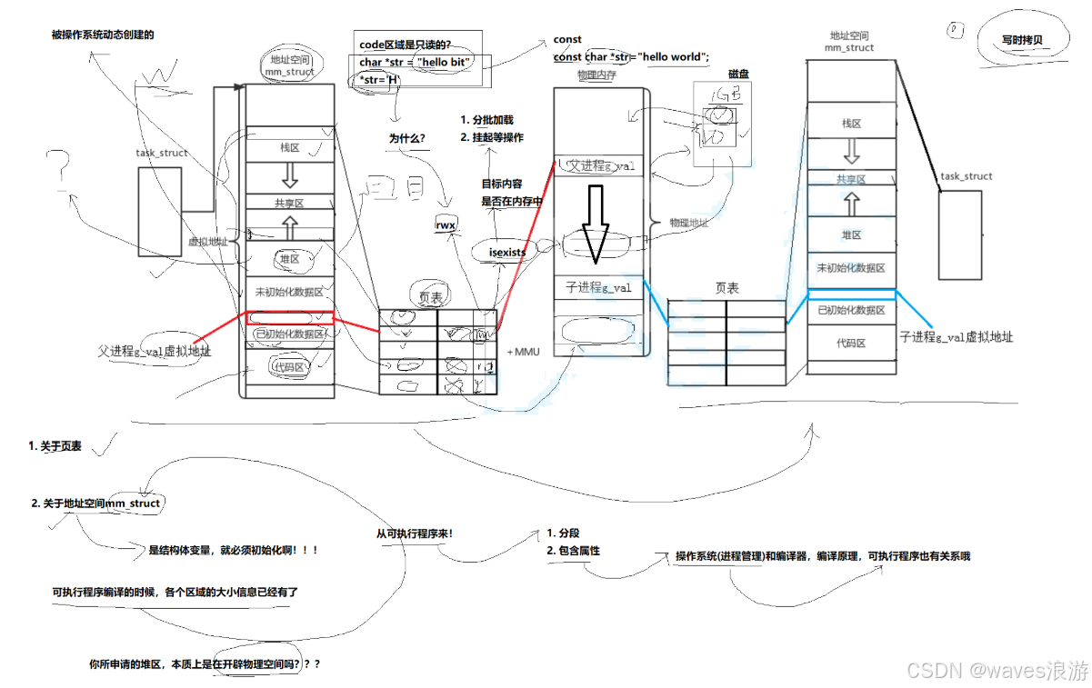 程序地址空间（3）